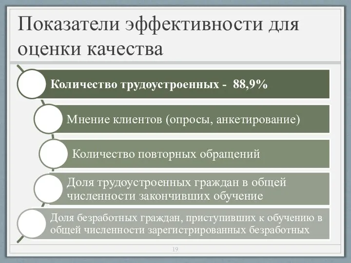 Показатели эффективности для оценки качества