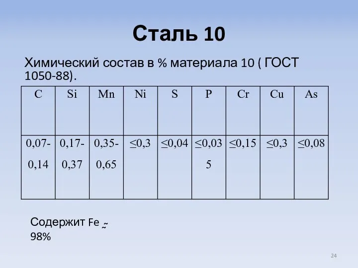 Сталь 10 Химический состав в % материала 10 ( ГОСТ 1050-88). Содержит Fe ˷̴ 98%