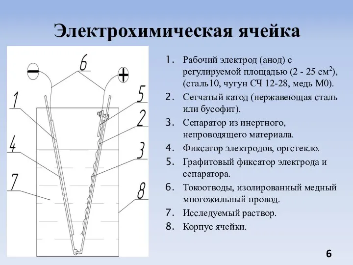 Электрохимическая ячейка Рабочий электрод (анод) с регулируемой площадью (2 - 25