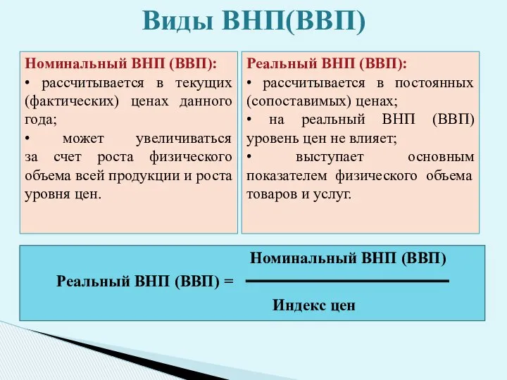 Номинальный ВНП (ВВП): • рассчитывается в текущих (фактических) ценах данного года;