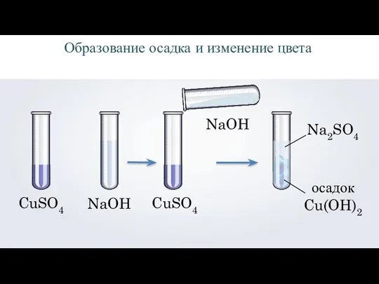 Образование осадка и изменение цвета CuSO4 NaOH CuSO4 NaOH Na2SO4 осадок Cu(OH)2