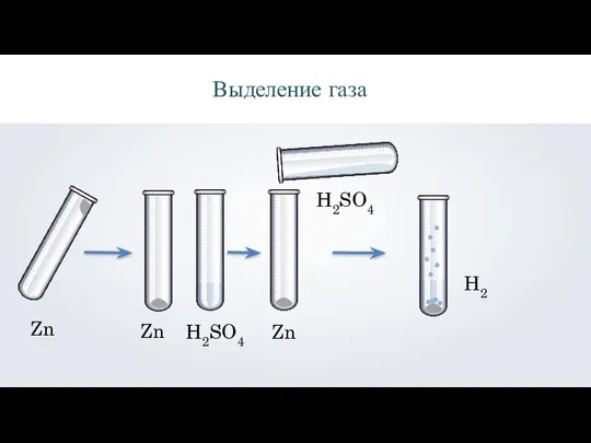 Выделение газа Zn Zn H2SO4 Zn H2SO4 H2