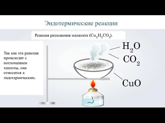 Эндотермические реакции Так как эта реакция происходит с поглощением теплоты, она