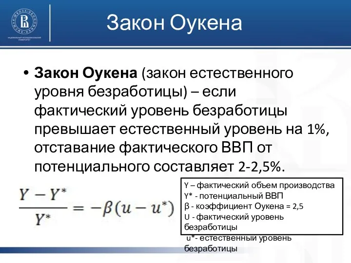 Закон Оукена Закон Оукена (закон естественного уровня безработицы) – если фактический