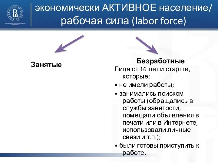 экономически АКТИВНОЕ население/ рабочая сила (labor force) Занятые Лица от 16