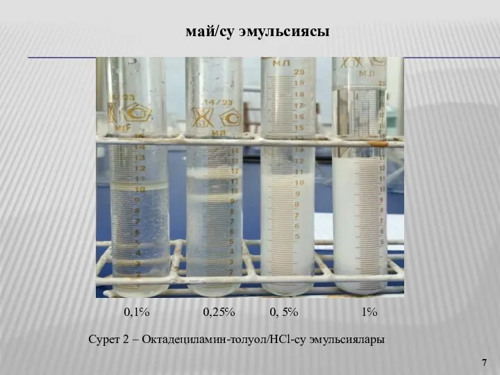 Сурет 2 – Октадециламин-толуол/HCl-су эмульсиялары 0,1℅ 0,25℅ 0, 5℅ 1℅ май/су эмульсиясы