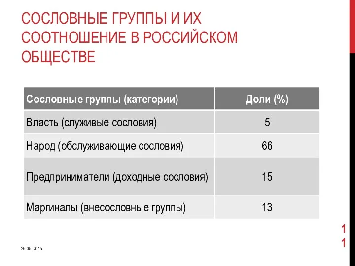 СОСЛОВНЫЕ ГРУППЫ И ИХ СООТНОШЕНИЕ В РОССИЙСКОМ ОБЩЕСТВЕ 26.05. 2015