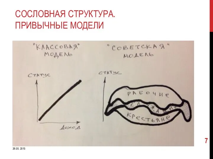 СОСЛОВНАЯ СТРУКТУРА. ПРИВЫЧНЫЕ МОДЕЛИ 26.05. 2015