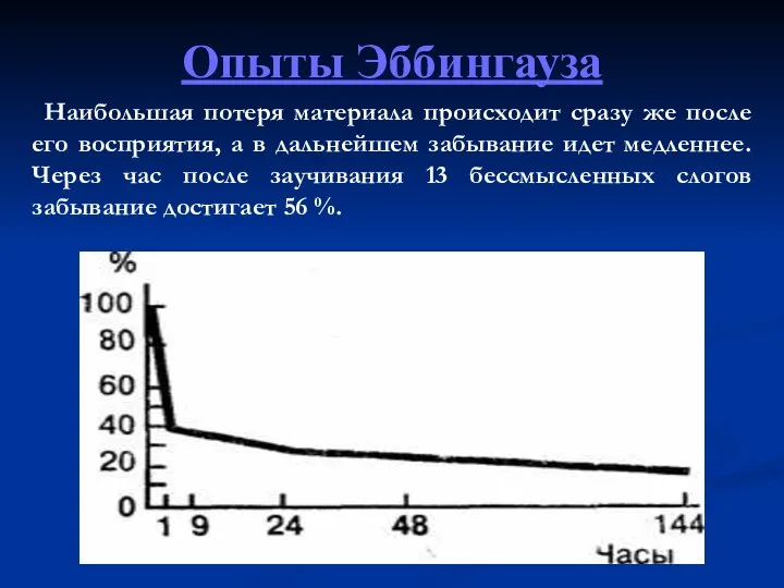 Опыты Эббингауза Наибольшая потеря материала происходит сразу же после его восприятия,