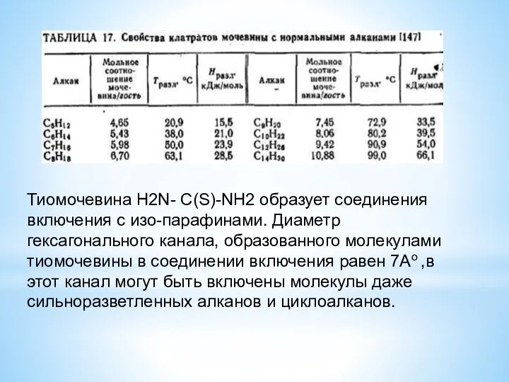 Тиомочевина Н2N- C(S)-NH2 образует соединения включения с изо-парафинами. Диаметр гексагонального канала,