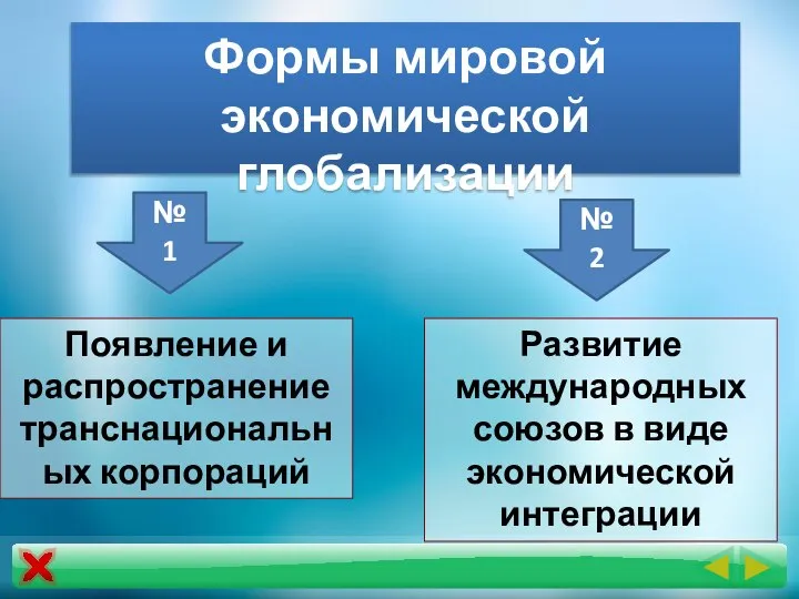 Появление и распространение транснациональных корпораций Формы мировой экономической глобализации № 1