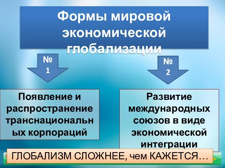 Появление и распространение транснациональных корпораций Формы мировой экономической глобализации № 1