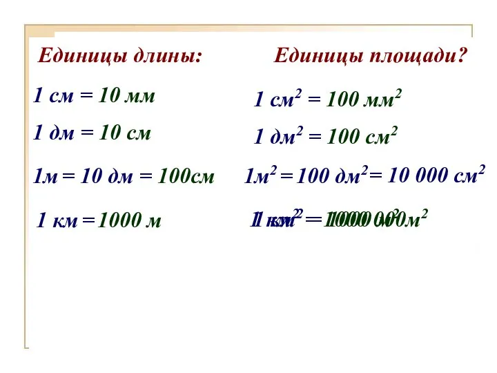 Единицы длины: Единицы площади? 1 км2 = 1000 м2 1 см2