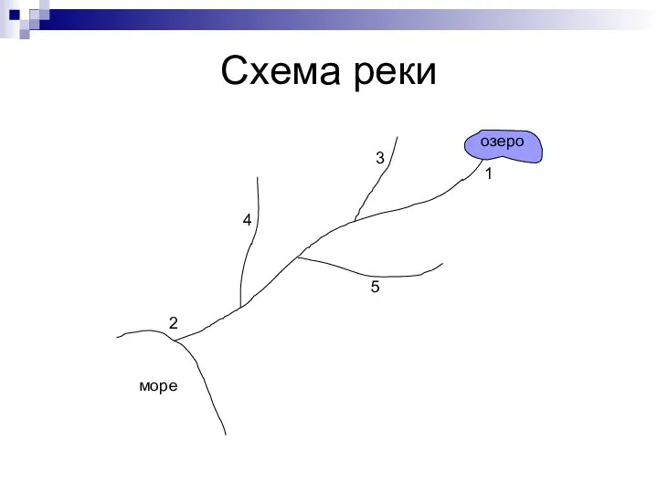 Схема реки