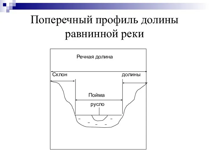 Поперечный профиль долины равнинной реки