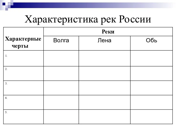 Характеристика рек России