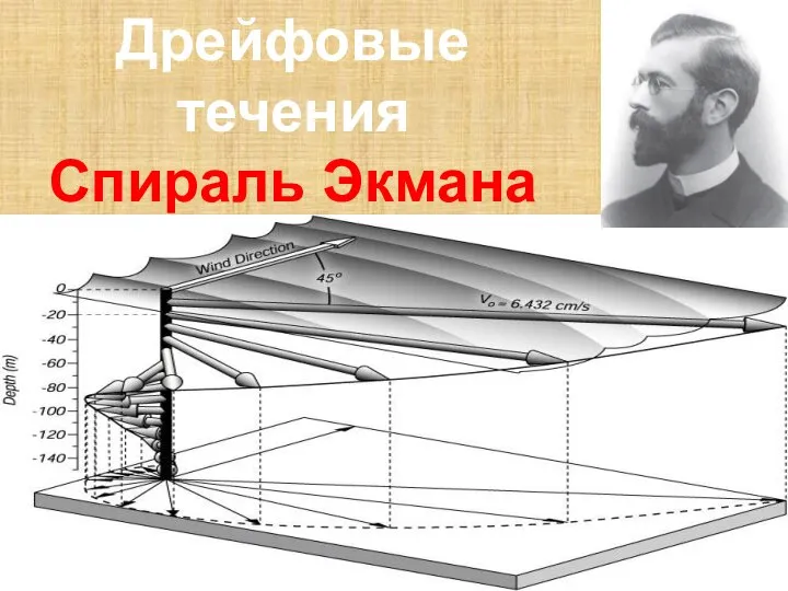 Дрейфовые течения Спираль Экмана