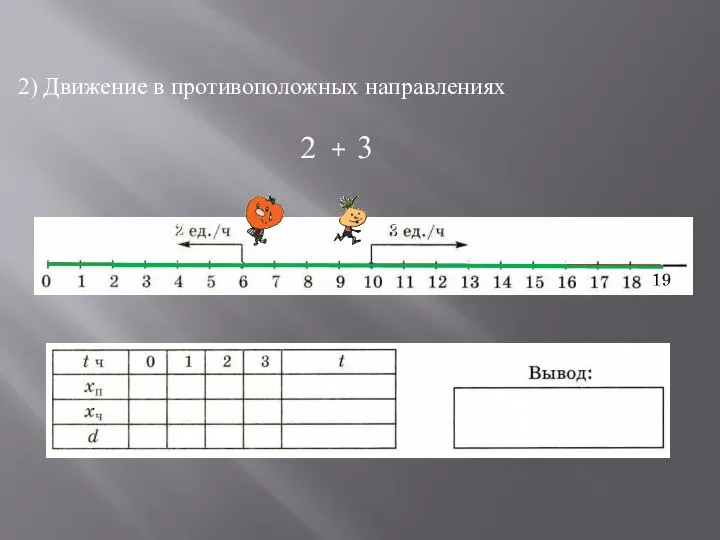 2) Движение в противоположных направлениях 6 10 4 4 9 13