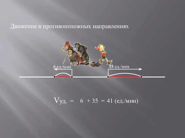 Vуд. = 6 35 = 41 (ед./мин) + Движение в противоположных