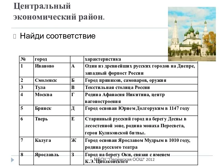 Центральный экономический район. Найди соответствие МБОУ "Перемская ООШ" 2012