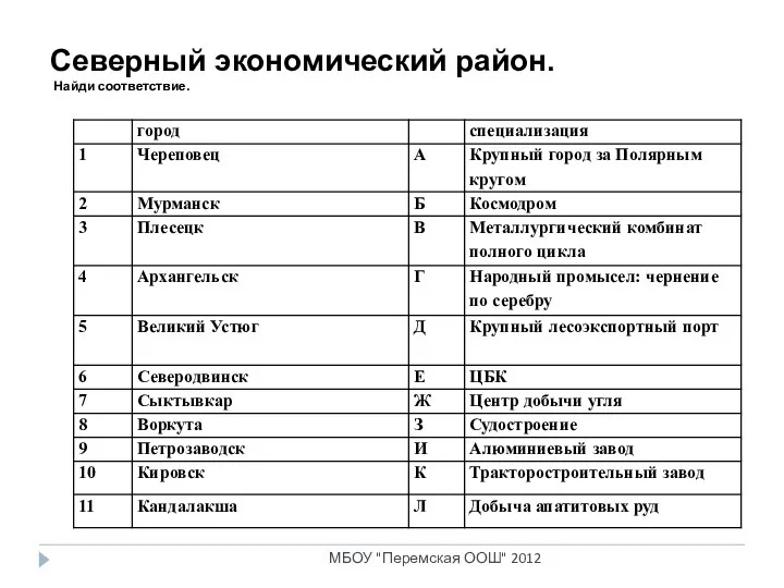 Северный экономический район. Найди соответствие. МБОУ "Перемская ООШ" 2012