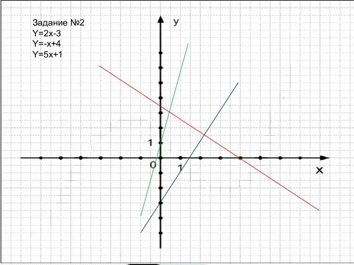 Задание №2 Y=2x-3 Y=-x+4 Y=5x+1