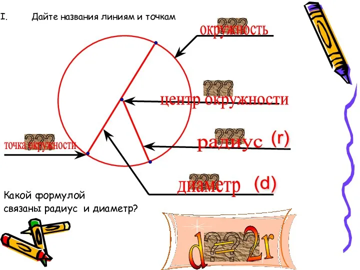 Дайте названия линиям и точкам Какой формулой связаны радиус и диаметр?