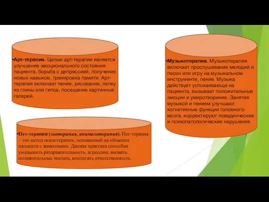 Арт-терапия. Целью арт-терапии является улучшение эмоционального состояния пациента, борьба с депрессией,