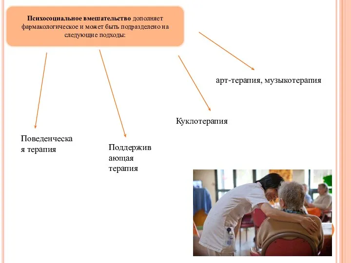 Психосоциальное вмешательство дополняет фармакологическое и может быть подразделено на следующие подходы: