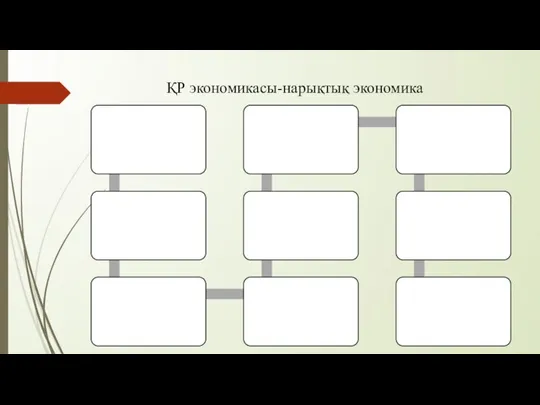 ҚР экономикасы-нарықтық экономика