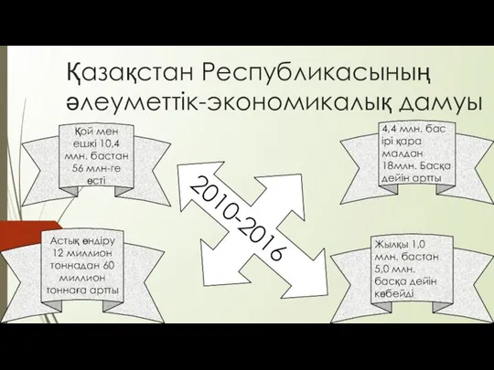 Қазақстан Республикасының әлеуметтік-экономикалық дамуы 2010-2016 Қой мен ешкі 10,4 млн. бастан