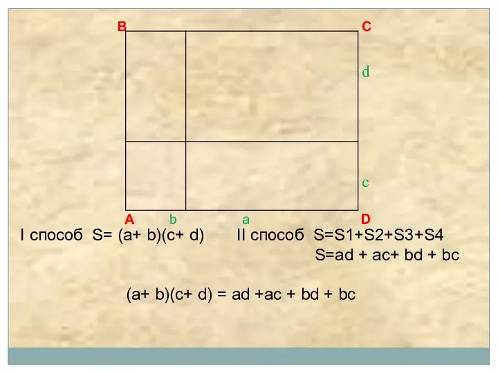 B C A b a D I способ S= (a+ b)(c+