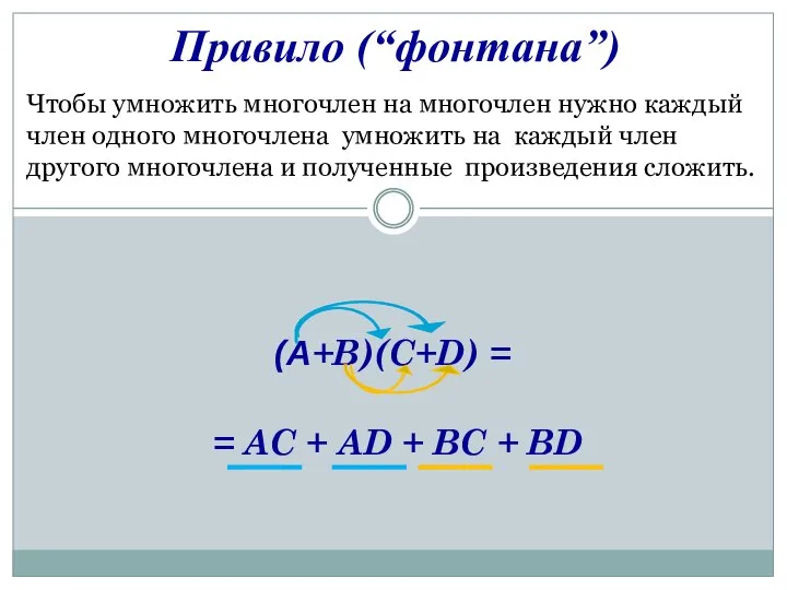 (A+B)(C+D) = = AC + AD + BC + BD Правило