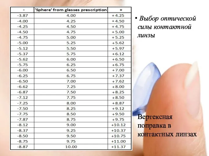 Выбор оптической силы контактной линзы Вертексная поправка в контактных линзах