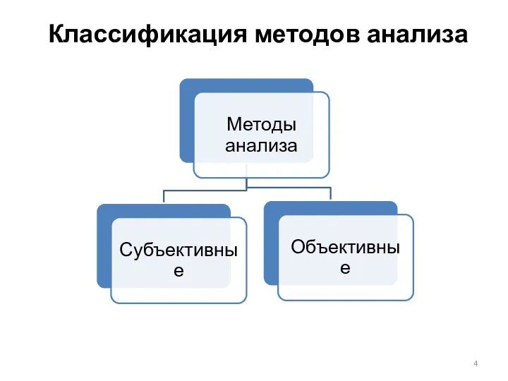 Классификация методов анализа