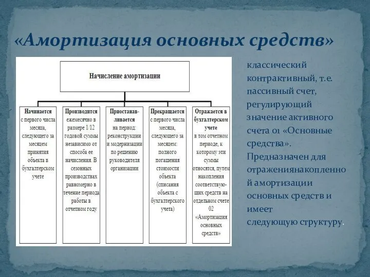 классический контрактивный, т.е. пассивный счет, регулирующий значение активного счета 01 «Основные