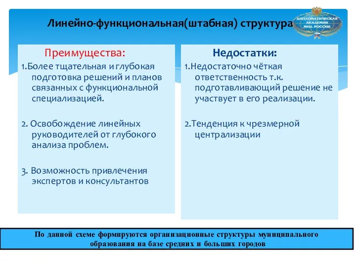 Линейно-функциональная(штабная) структура Преимущества: 1.Более тщательная и глубокая подготовка решений и планов