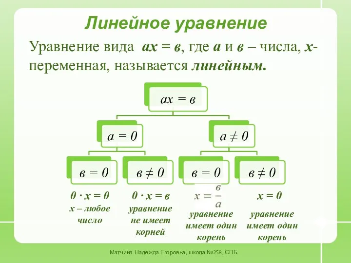 Линейное уравнение Уравнение вида ах = в, где а и в