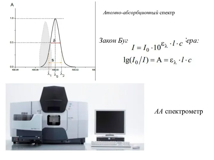 Атомно-абсорбционный спектр Закон Бугера - Ламберта - Бера: АА спектрометр
