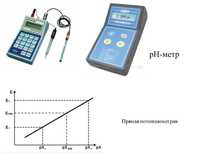 Прямая потенциометрия pH-метр