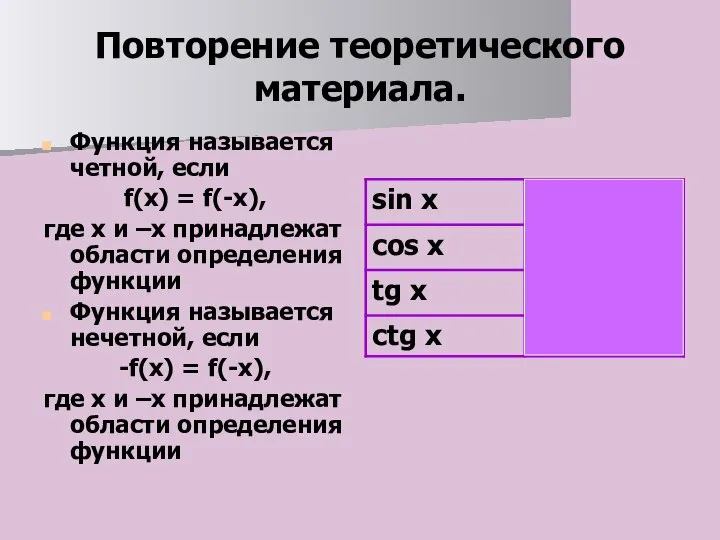 Повторение теоретического материала. Функция называется четной, если f(x) = f(-x), где