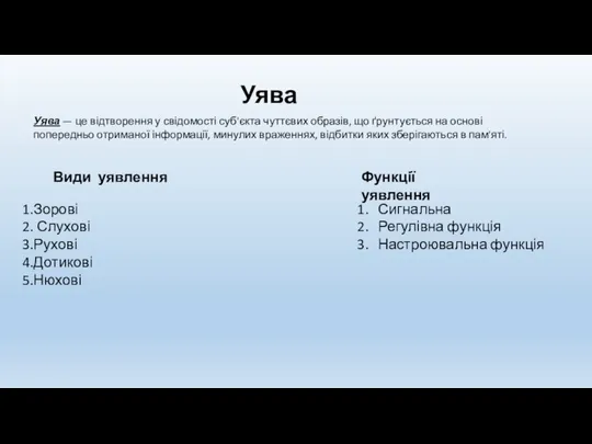 Уява Уява — це відтворення у свідомості суб'єкта чуттєвих образів, що