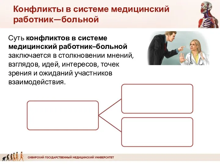 Конфликты в системе медицинский работник—больной Суть конфликтов в системе медицинский работник–больной