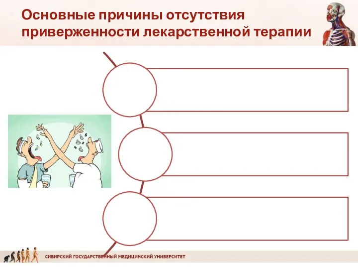 Основные причины отсутствия приверженности лекарственной терапии