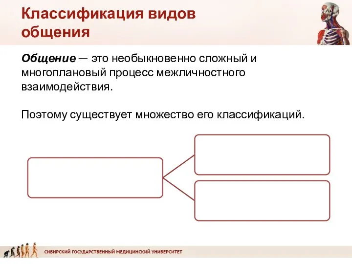 Классификация видов общения Общение — это необыкновенно сложный и многоплановый процесс