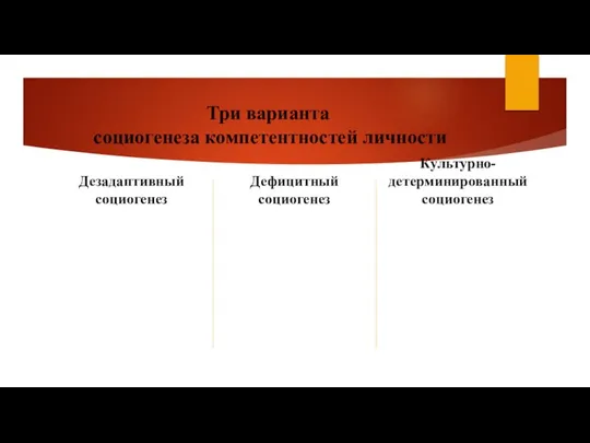 Три варианта социогенеза компетентностей личности Дезадаптивный социогенез Дефицитный социогенез Культурно-детерминированный социогенез