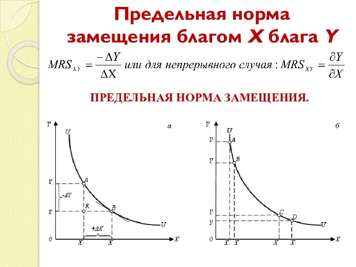 Предельная норма замещения благом Х блага Y ПРЕДЕЛЬНАЯ НОРМА ЗАМЕЩЕНИЯ.