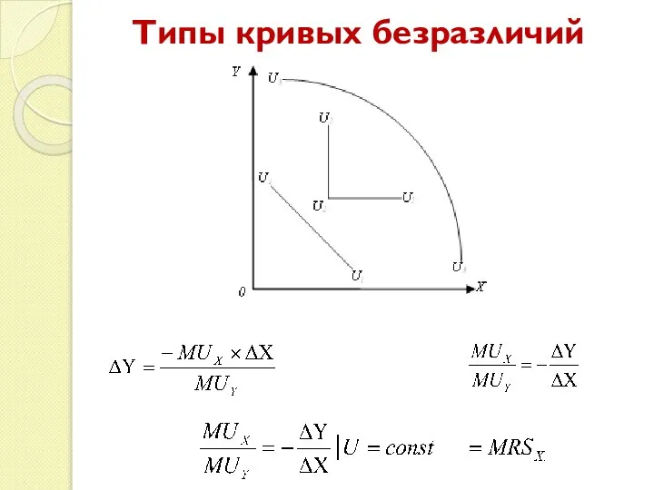 Типы кривых безразличий