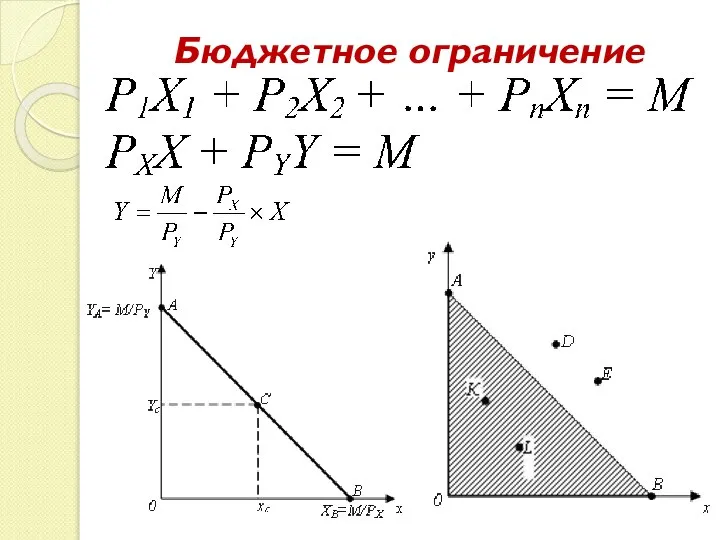 Бюджетное ограничение