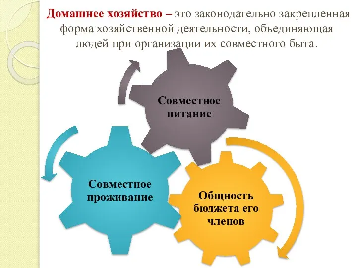 Домашнее хозяйство – это законодательно закрепленная форма хозяйственной деятельности, объединяющая людей при организации их совместного быта.